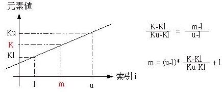 插补搜寻