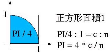 蒙地卡罗