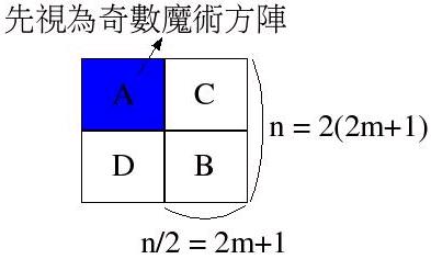 2(2N+1)魔方阵